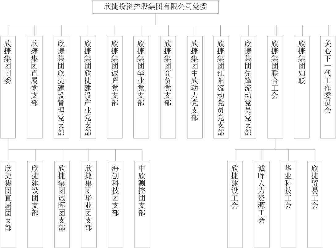 组织架构调整2021-10-11.jpg